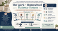 The Work + Homeschool Balance System | 5-Part Professional Logistics Toolkit for WFH Parents